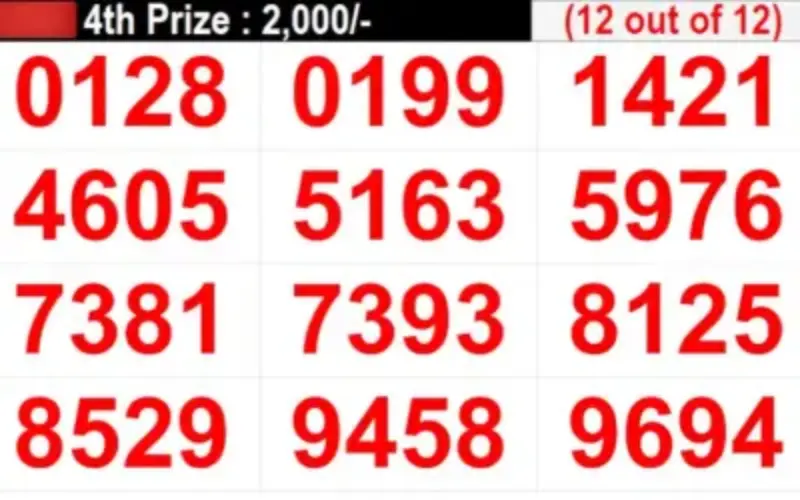 karunya lottery result today at 91 Club body image